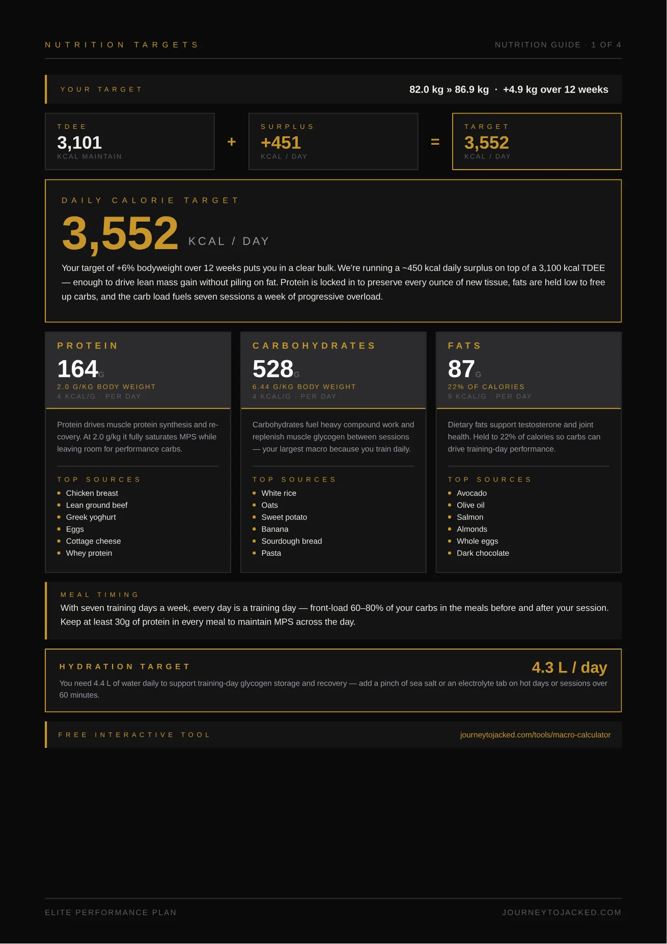 Nutrition targets page with daily calories and macro breakdown
