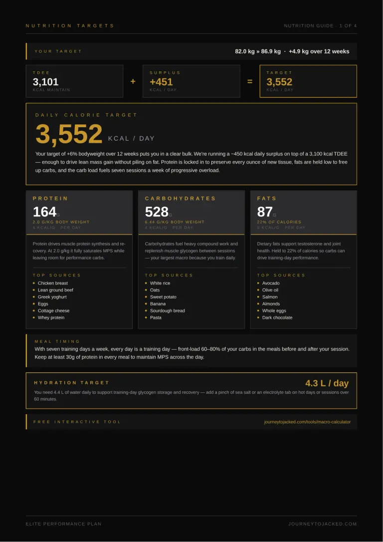Nutrition targets page with daily calorie target, full macro breakdown and food sources